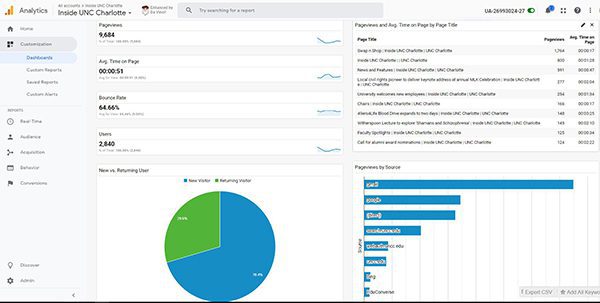 Communications Data and Analytics